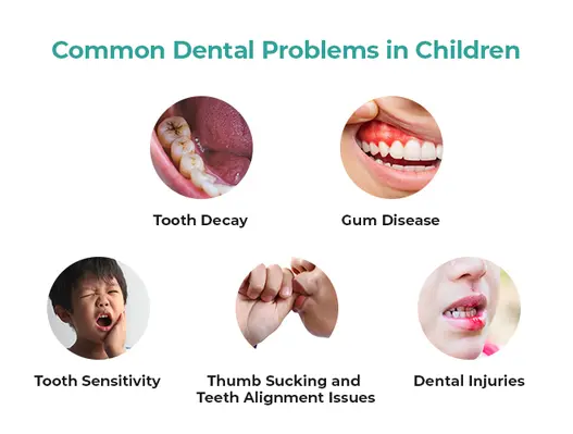Common dental problems in children including tooth decay gum disease and thumb sucking