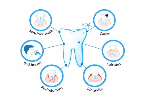 Overview of common dental problems and their prevention