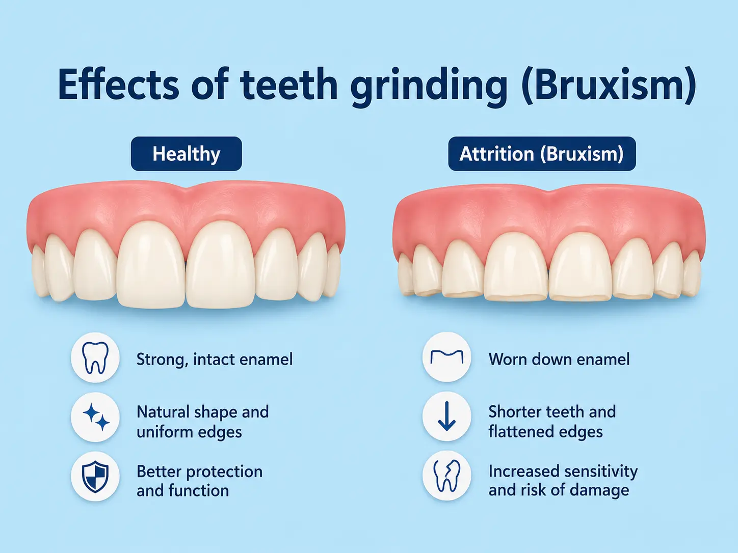 Effects of teeth grinding comparing healthy enamel to worn attrition