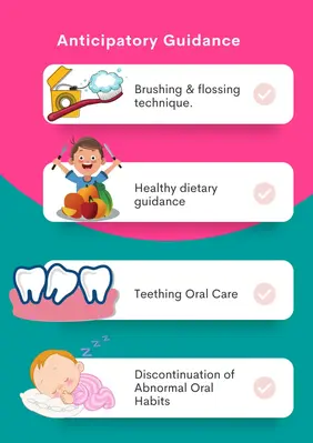 Anticipatory guidance for children including brushing flossing healthy diet and teething oral care