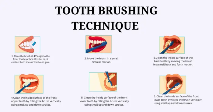 General tips for correct teeth brushing routine